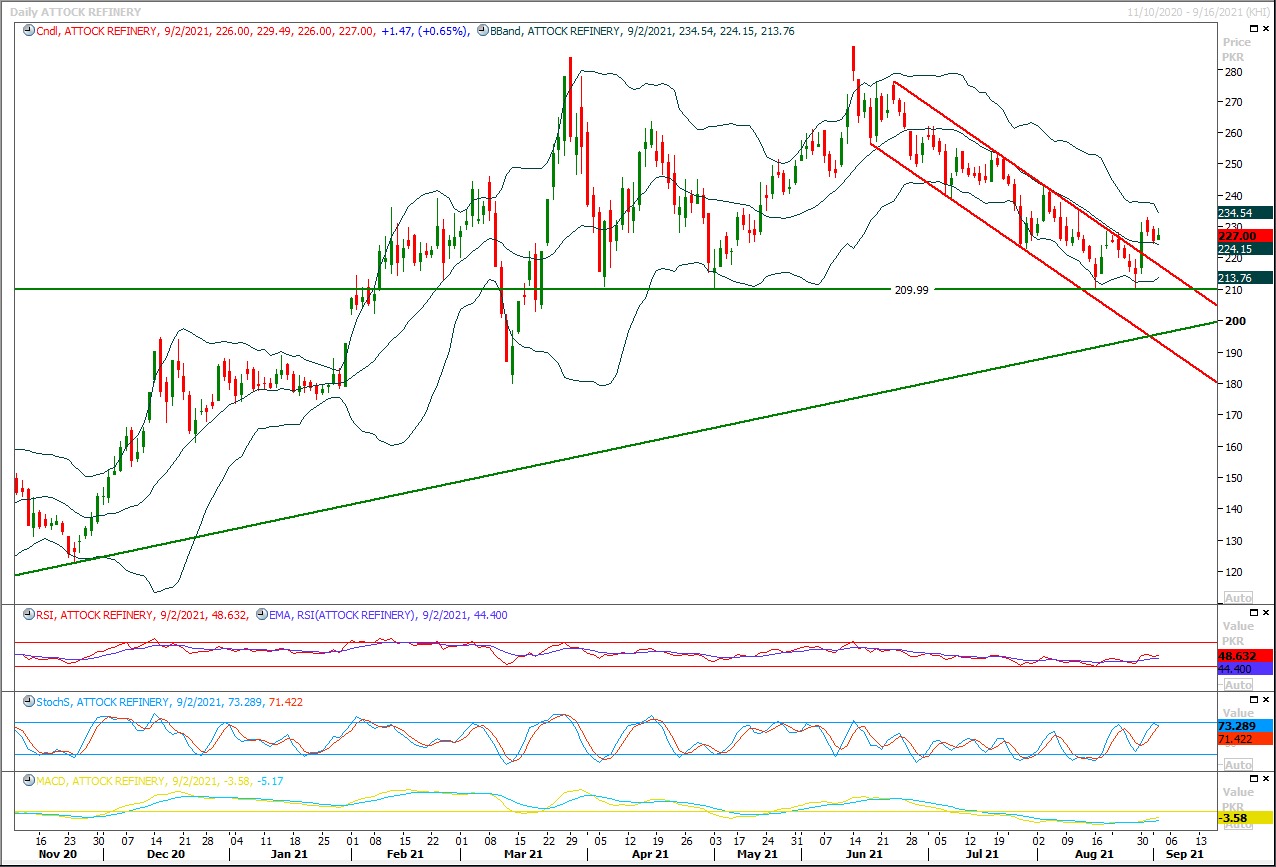 ATRL Chart