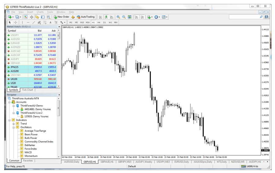 metatrader4